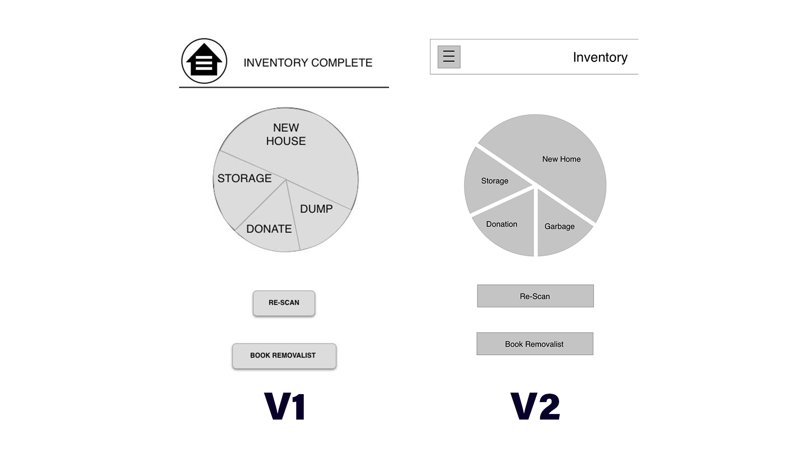 Digital Prototypes